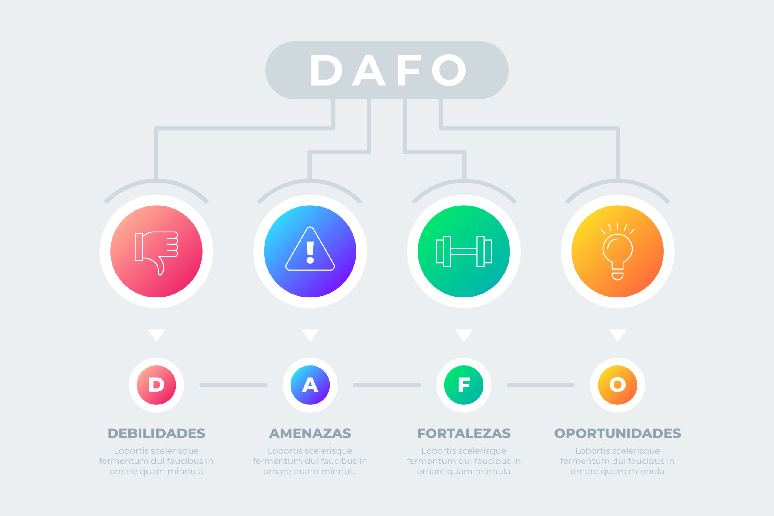 ¿Qué es el análisis DAFO y cómo se realiza?